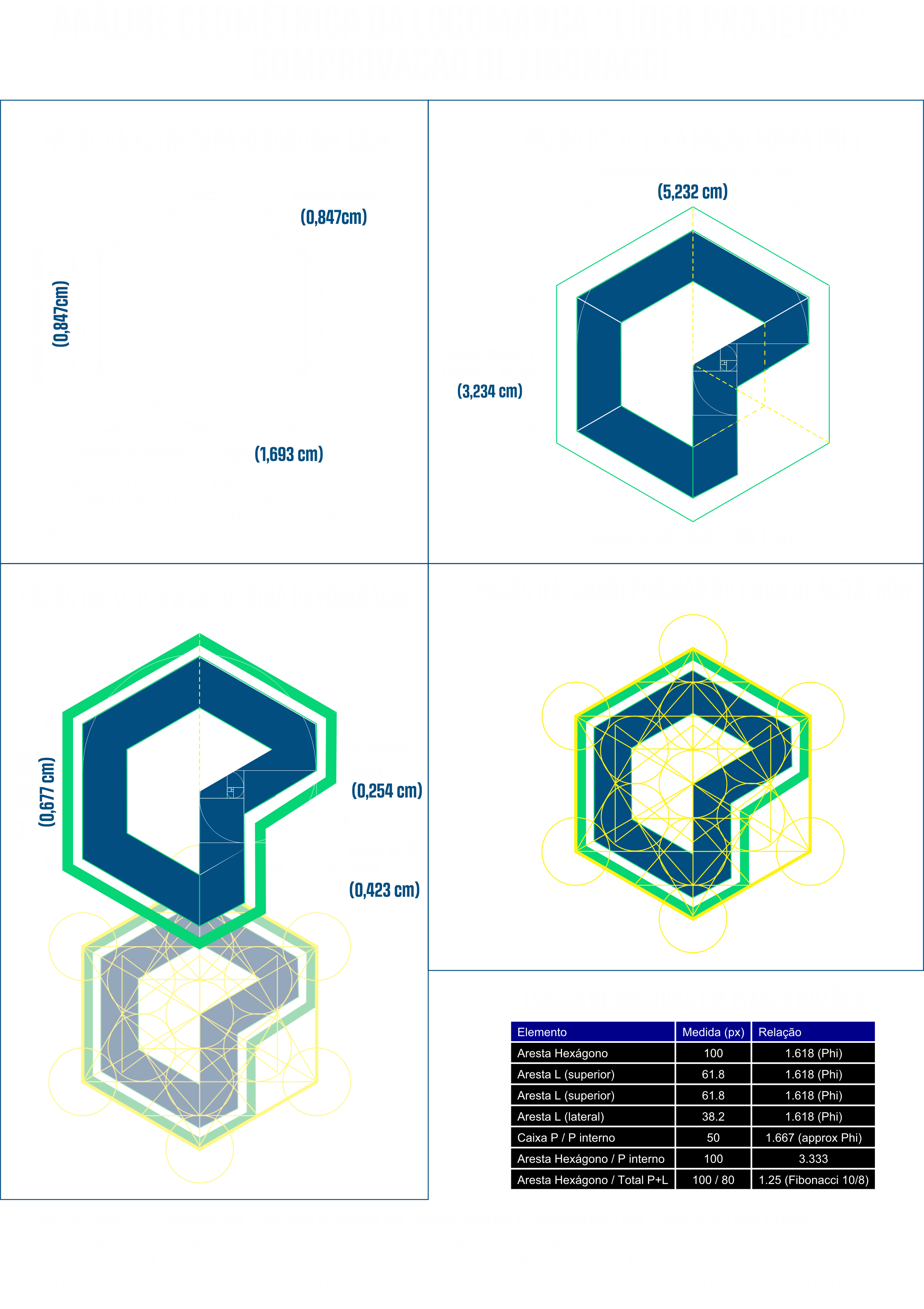 Versao para leitura visual